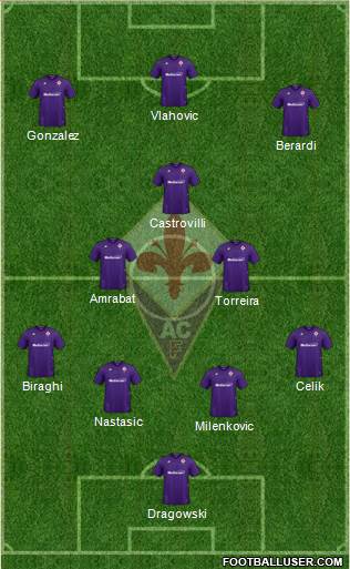 Fiorentina Formation 2021