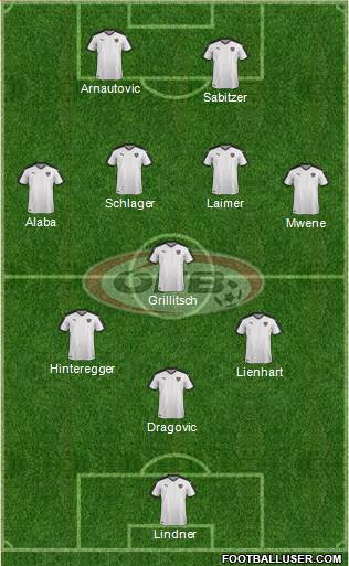 Austria Formation 2021