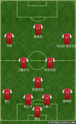 Arsenal Formation 2021