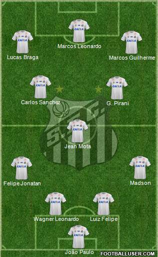 Santos FC Formation 2021