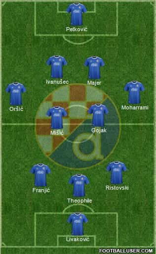 NK Dinamo Formation 2021