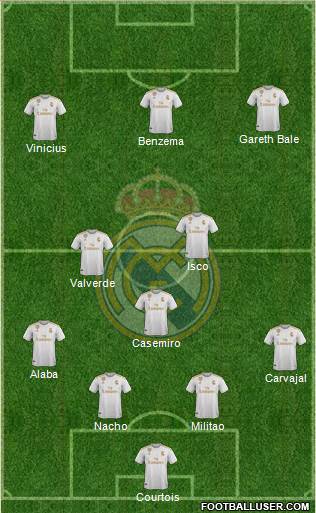 Real Madrid C.F. Formation 2021