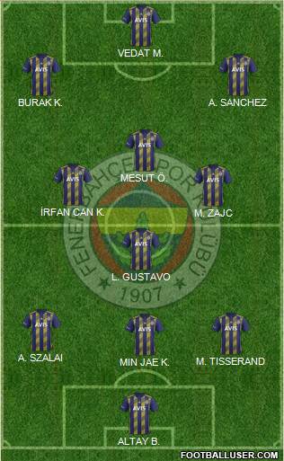 Fenerbahçe SK Formation 2021