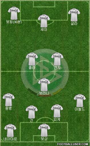 Germany Formation 2021