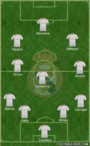 Real Madrid C.F. Formation 2021