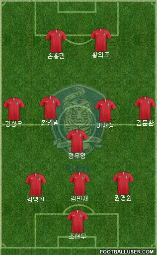 South Korea Formation 2021