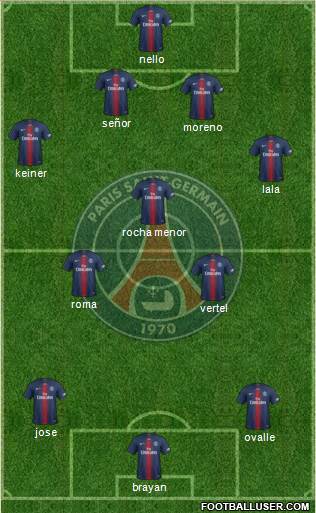 Paris Saint-Germain Formation 2021