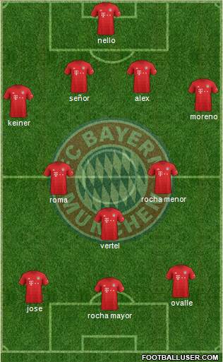 FC Bayern München Formation 2021