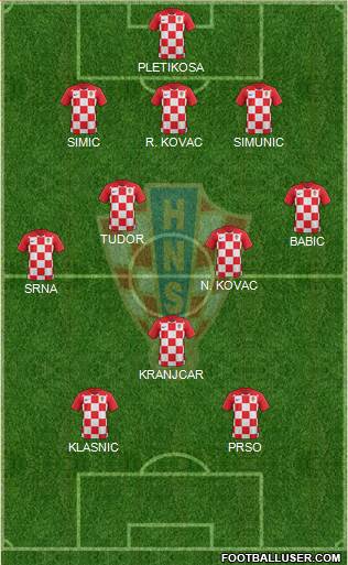 Croatia Formation 2021