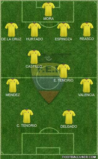 Ecuador Formation 2021