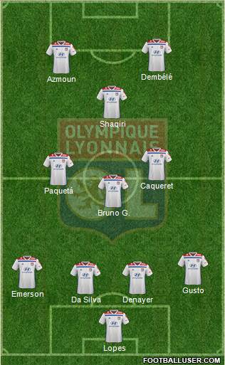 Olympique Lyonnais Formation 2021