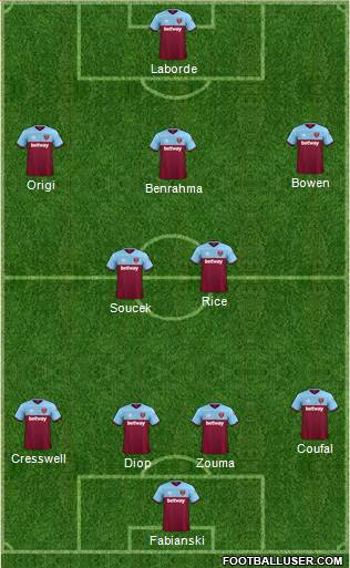 West Ham United Formation 2021