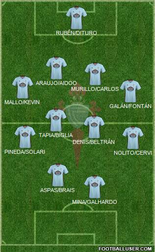 R.C. Celta S.A.D. Formation 2021