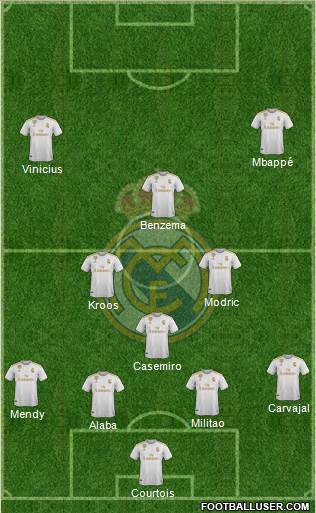 Real Madrid C.F. Formation 2021