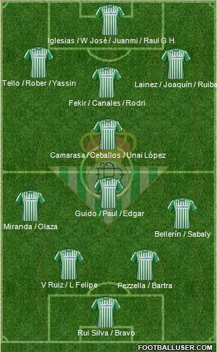 Real Betis B., S.A.D. Formation 2021