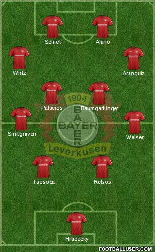 Bayer 04 Leverkusen Formation 2021