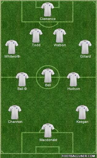 England Formation 2021