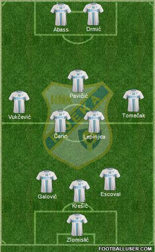 HNK Rijeka Formation 2021