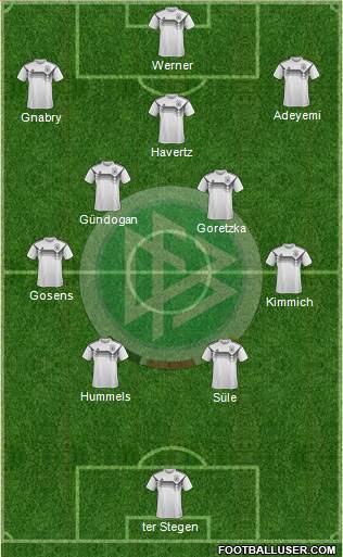 Germany Formation 2021