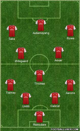 Arsenal Formation 2021