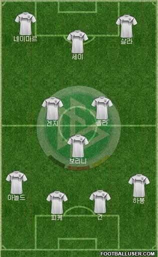 Germany Formation 2021