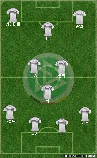 Germany Formation 2021