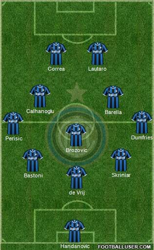 F.C. Internazionale Formation 2021