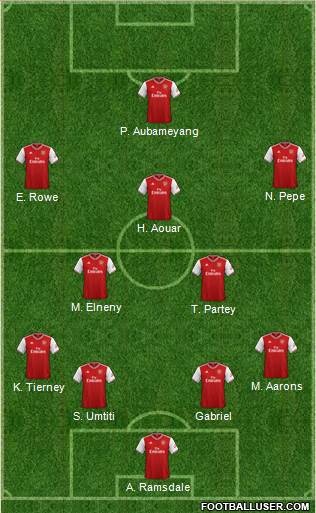 Arsenal Formation 2021