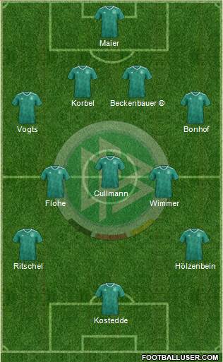 Germany Formation 2021