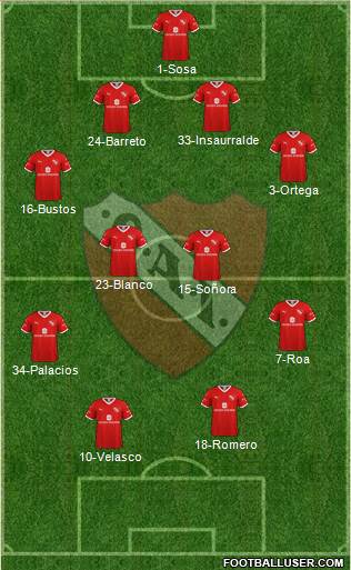 Independiente Formation 2021