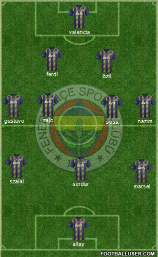 Fenerbahçe SK Formation 2021