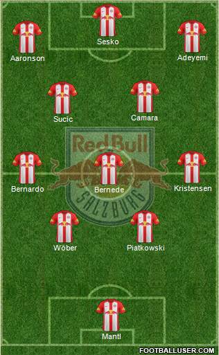 FC Salzburg Formation 2021