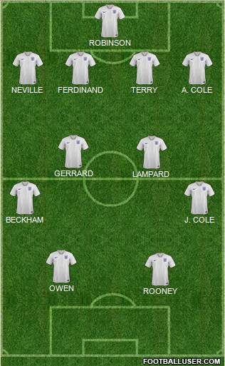 England Formation 2021