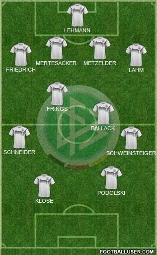 Germany Formation 2021