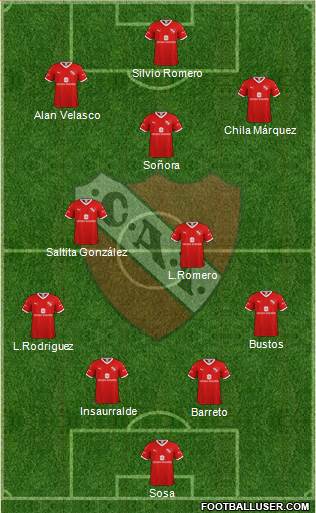 Independiente Formation 2021