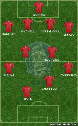 South Korea Formation 2021