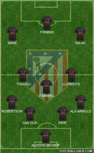 C. Atlético Madrid S.A.D. Formation 2021