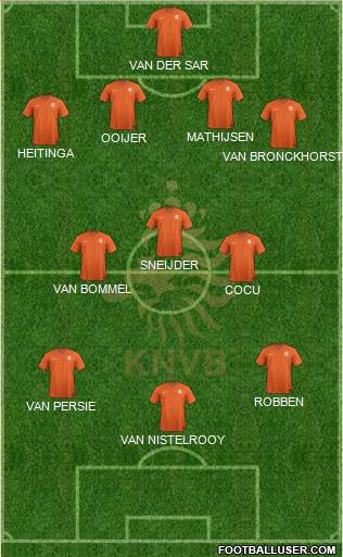 Holland Formation 2021