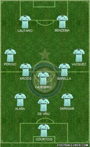 F.C. Internazionale Formation 2021