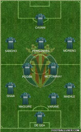 Villarreal C.F., S.A.D. Formation 2021