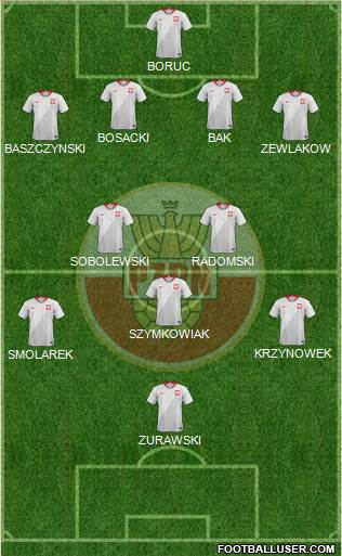 Poland Formation 2021