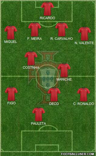 Portugal Formation 2021