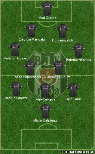 Besiktas JK Formation 2021