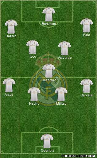 Real Madrid C.F. Formation 2021