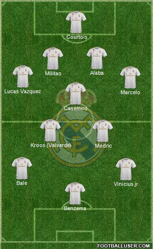 Real Madrid C.F. Formation 2021