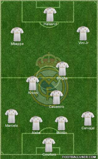 Real Madrid C.F. Formation 2021