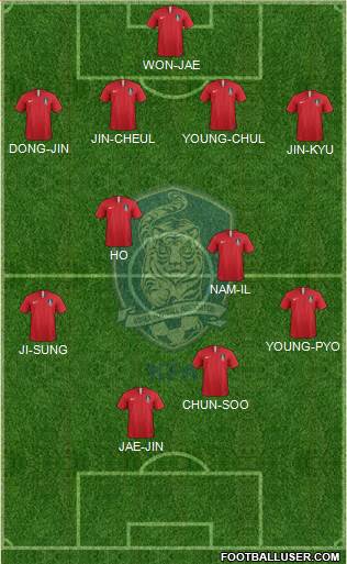 South Korea Formation 2021