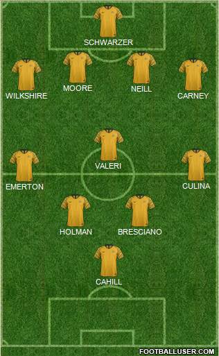 Australia Formation 2021