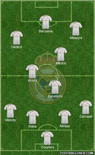 Real Madrid C.F. Formation 2021