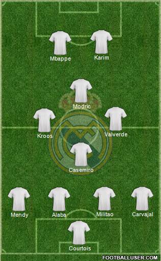 Real Madrid C.F. Formation 2021